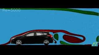 Ford Focus RS aerodynamics simulation - Flow Illustrator