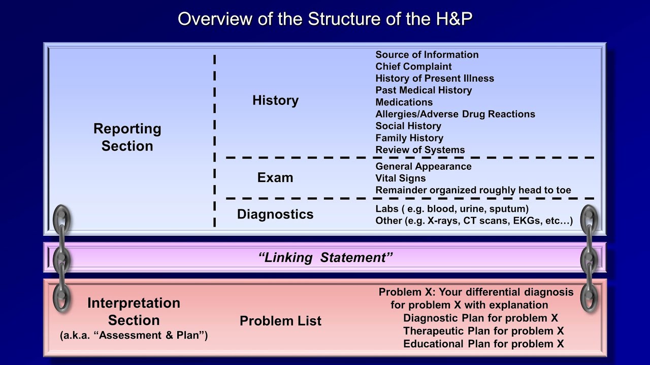 The Medical H And P Part 1 Of 2 Youtube