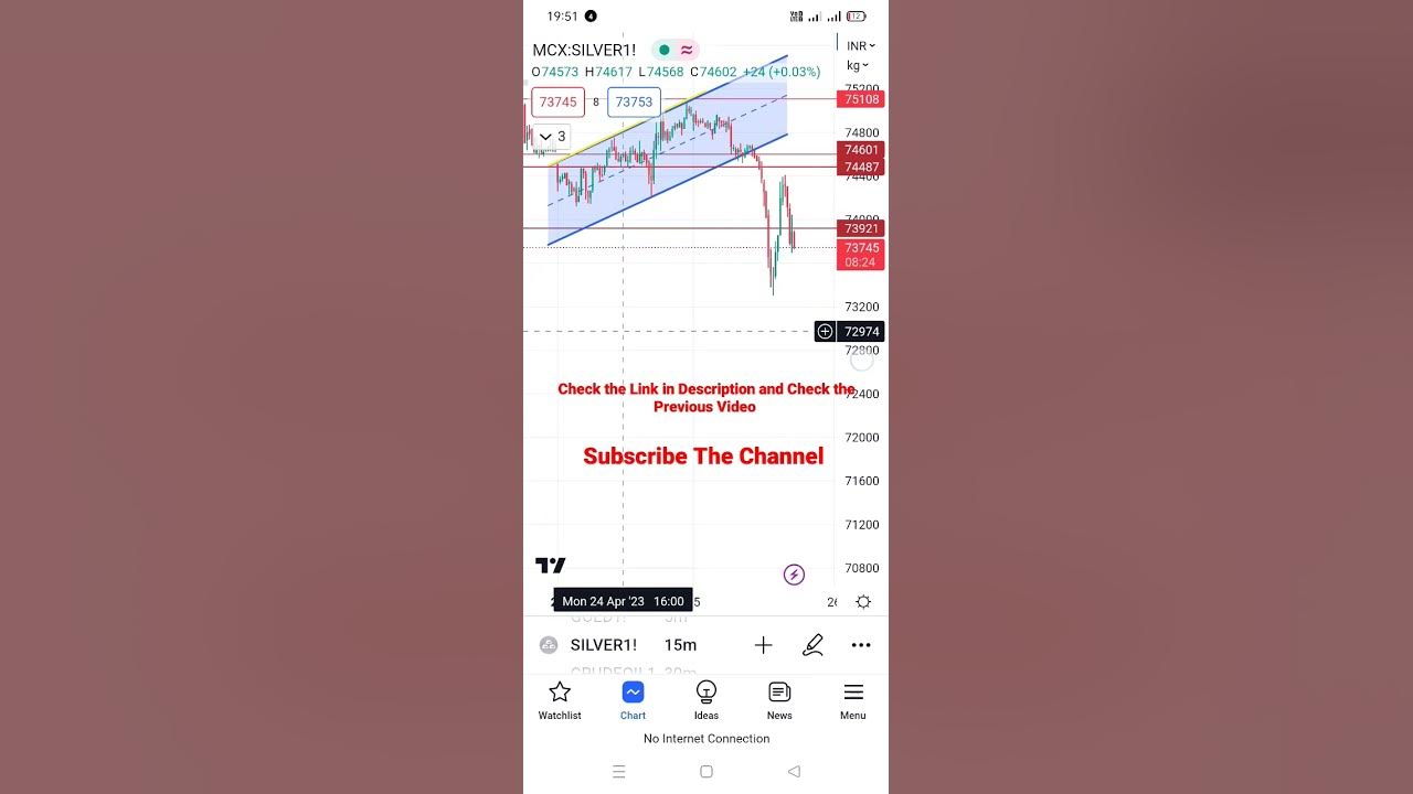 Silver Trading Evening Session Silver Options Trading youtubeshorts