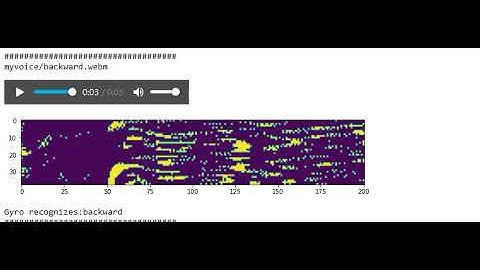 Keyword Spotting Demo in FPGA (gyro III)