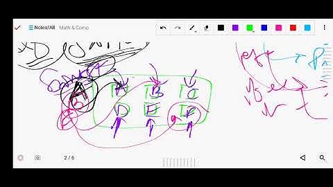 Computer Class 8 Ch6 (Decision Control Structure){Switch Statement, For Loop} Part_2