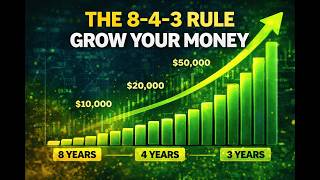 Why the First 8 Years of Investing Matter the Most (8-4-3 Rule)