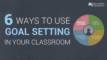 6 Ways to Use Reflection & Goal Setting in your Classroom
