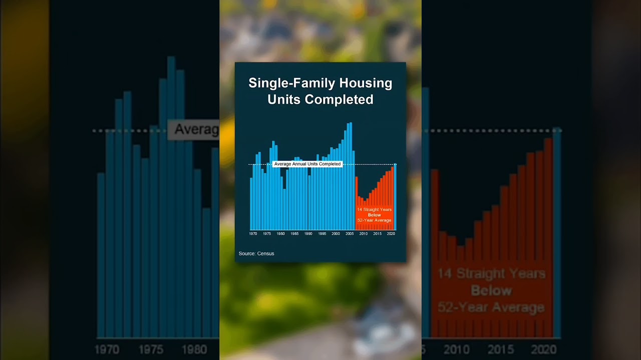 Why HousingInventory ShowsHome PricesWon't Crash