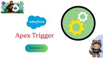 Apex Trigger - 3( Update Parent records When Child record Changes)