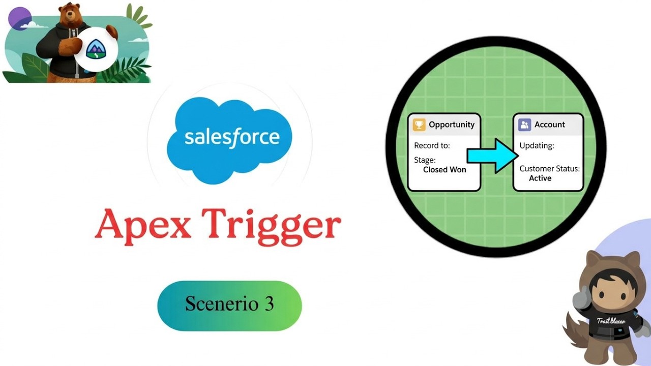 Apex Trigger - 3( Update Parent records When Child record Changes ...