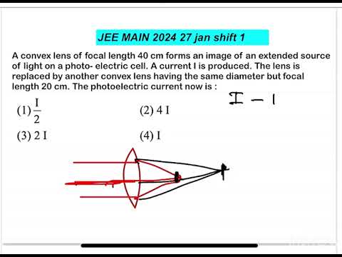 JEE MAIN2024(27jan shift1)A convex lens of focal length 40 cm forms an image of an extended source o 14 JEE MAIN2024(27jan shift1)A convex lens of focal length 40 cm forms an image of an extended source o