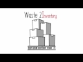 Tim wood and the 7 Wastes