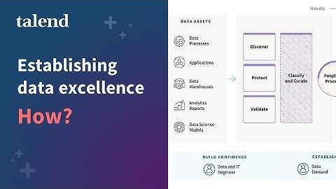 How to establish data excellence