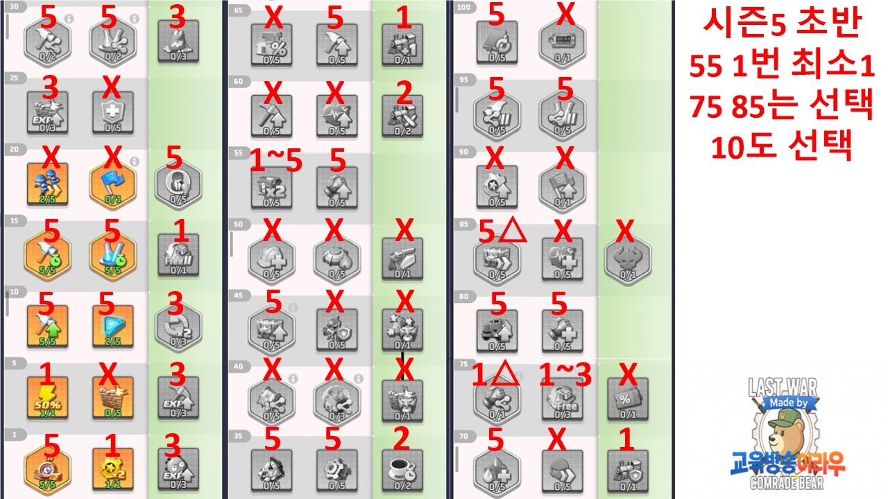 필히 시즌5 시작전 시청요망!!! 초반 스타팅전!! 주의점!!!