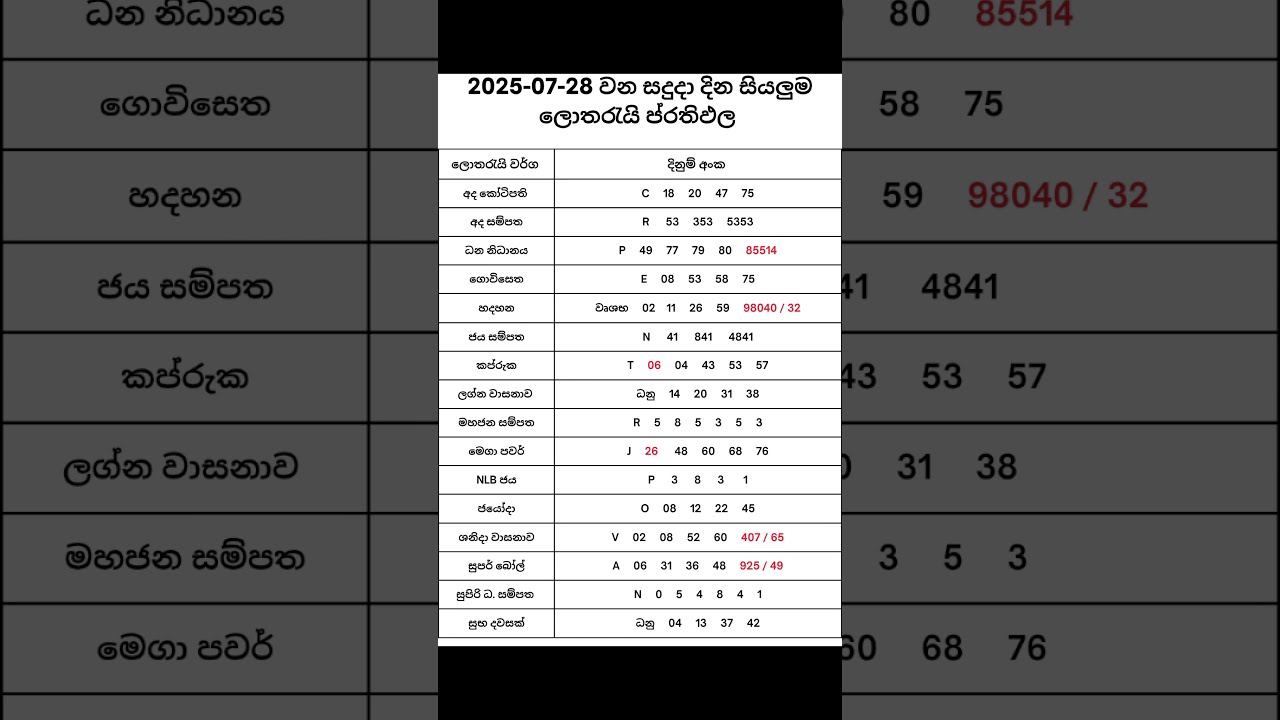 2025 07 28 NLB DLB Lottery Results Nlb Dlb