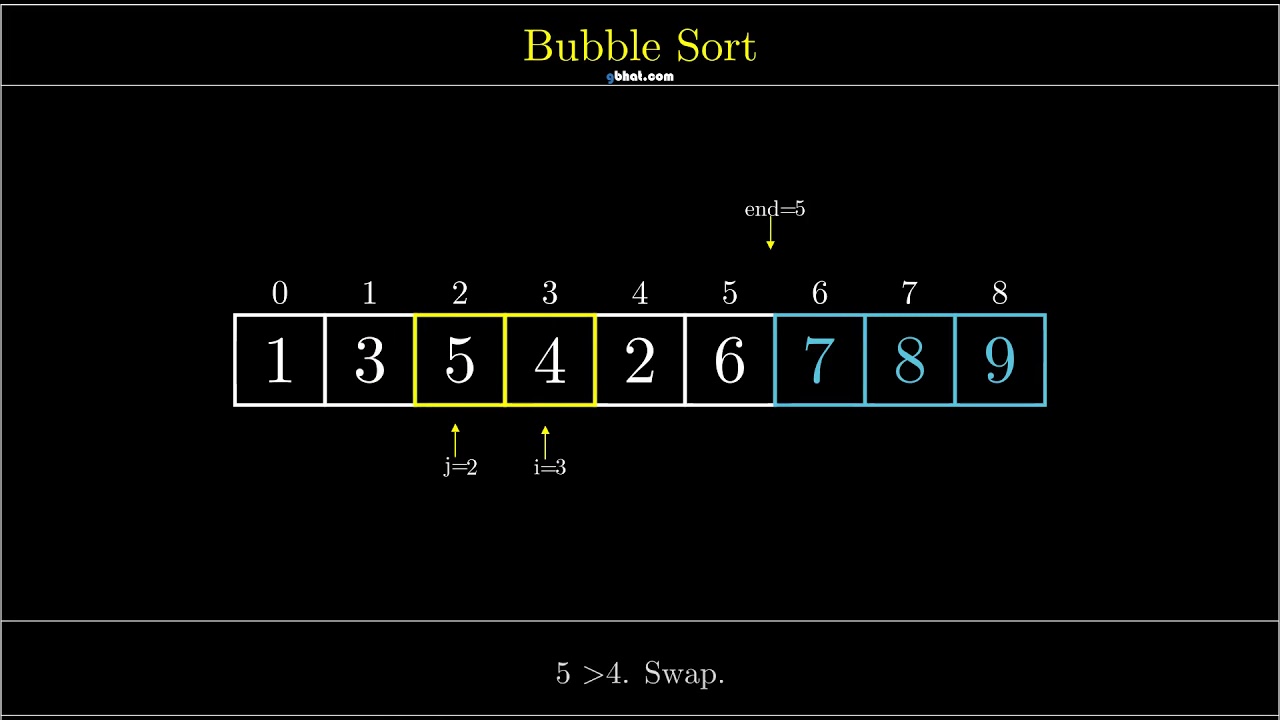 Técnica de busca - Bubble Sort