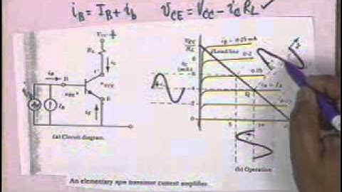 15 Transistors Characteristics & Biasing