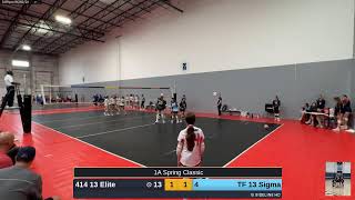 TF 13 Sigma vs. 414 13 Elite (2024.06.01)