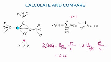 Introducing Distinctiveness Centrality