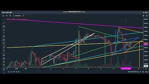 #Prediction#Bitcoin#18#November#2023#Video47#Track#Record#46Videos#32Correct#7Neutral#7Wrong#84.78%