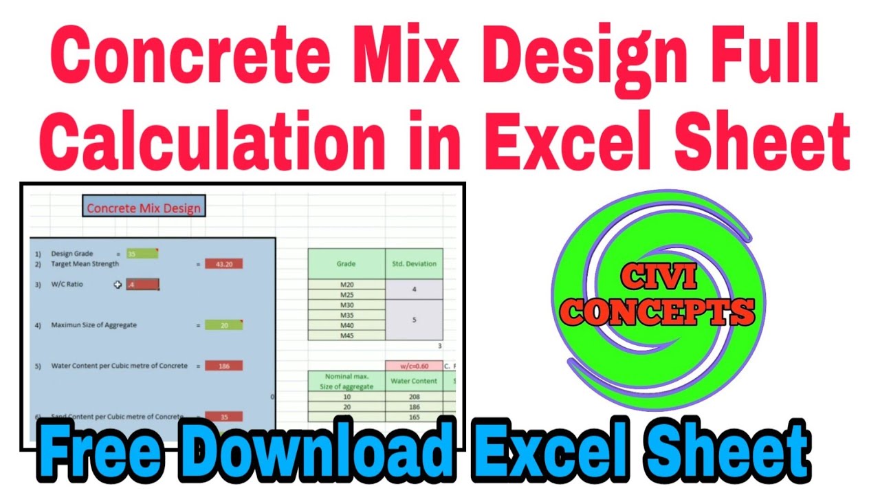 Mix Design of Concrete Full Calculation in Excel Sheet