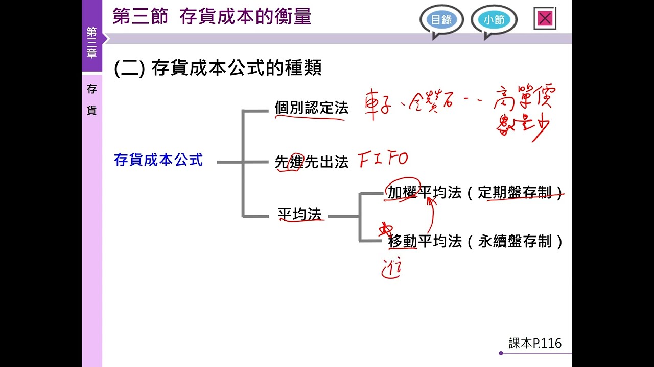 會計學13 ch3-4存貨成本的計算 個別認定法