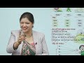 Ch 1 | Meta Books | Priyanjal | Class 01 | Varnmala | For children