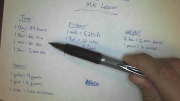 Converting Unit Rates-Mini Lesson