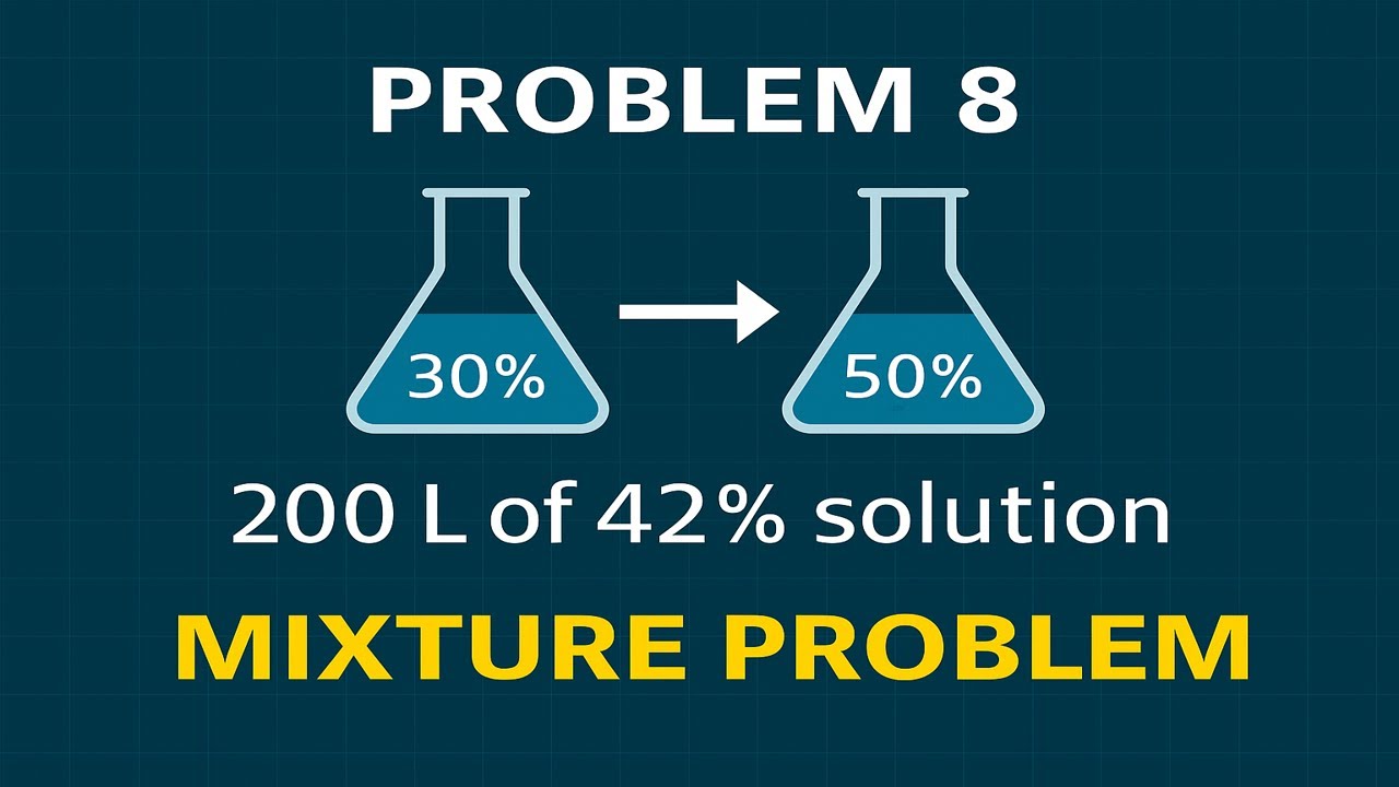 Problem 8 (Revisited) | Mixture Problem - Percent Solutions Made Easy ...