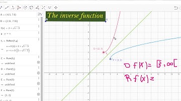 inverse function by using geogebra Application