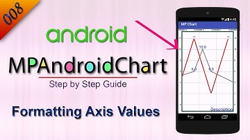 008 Formatting Axis Values : MP Android Chart Tutorial
