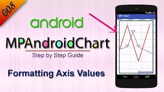 008 Formatting Axis Values : MP Android Chart Tutorial screenshot 1