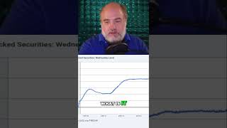 Housing Meltdown: Fed&#39;s Extraordinary Measures Explained #shorts
