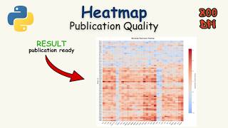 Publication Ready Heatmaps For Gene Expression & Research Data