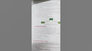 Single row function SQL commands class XII Informatics Practices 065 CBSE Board EXAM