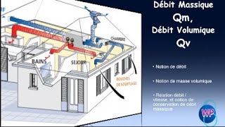 #65 Débit massique Qm et débit volumique Qv