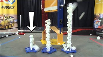 FTC 2014-2015 Cascade Effect