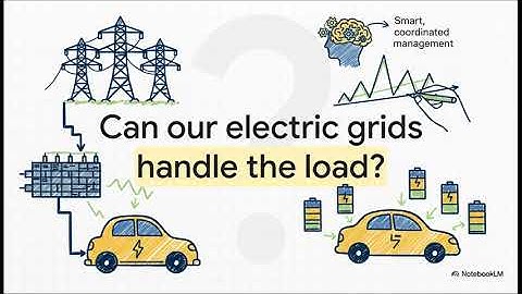 V2G Explained Simply | How Electric Cars Can Power the Grid! The Future of Electric Cars.