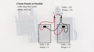 Solar Panels: Understanding Series & Parallel Connections (Quick Video)