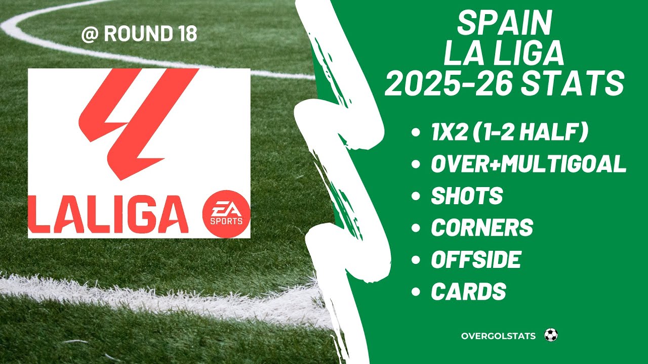 Spain La Liga 2025-26 Stats @ Round 18 | OverGolStats