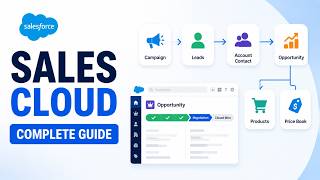 Salesforce Sales Cloud Complete Tutorial | Campaign, Leads, Accounts, Contacts & Opportunities