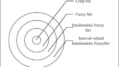 A Case Study for Engineering Students Intuitionistic Fuzzy Set and Its Application