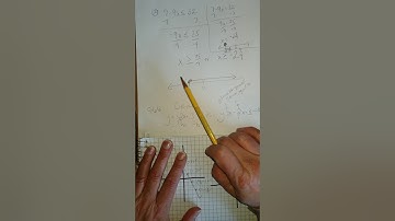 Algebra 1 9.3.1 video