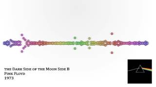 The Dark Side of the Moon Side B