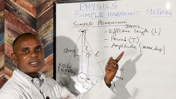 K - Series | Harmonic Motion Part One [Physics] | by Samuel D. Koidia