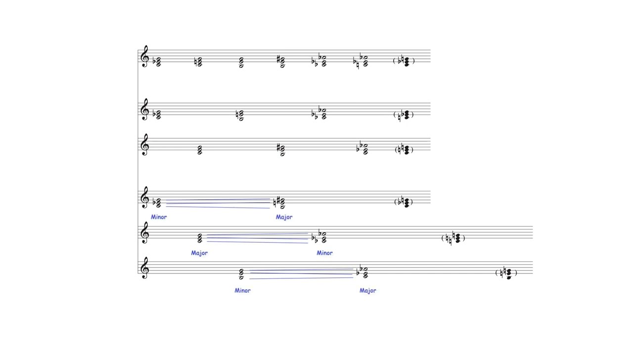 Hexatonic Cycles