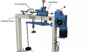 GE Module 4 L4