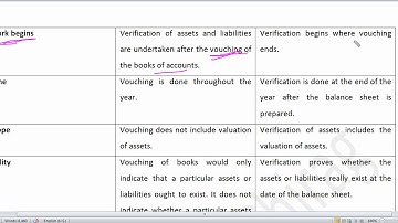 Part 86 Verification and Valuation of Assets and Liabilities |