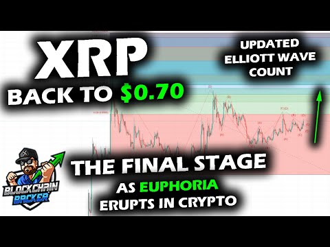 Quick Rise on XRP Price Chart as $0.74 Gets Slammed, Progress on Elliott Wave Count For Completion