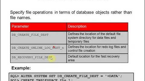 Administering User Security in Oracle  || Chapter No 07