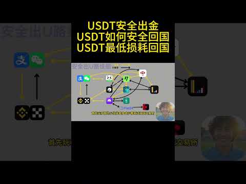 USDT 安全出金攻略｜安全出U不封卡｜低损耗加密货币回国方案｜最低损耗仅 1%｜Kraken 海妖交易所丨币安丨欧易丨Wise丨iFAST丨熊猫速汇丨N26丨
