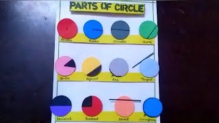 Model on parts of circle | Parts of circle | School project on parts of circle