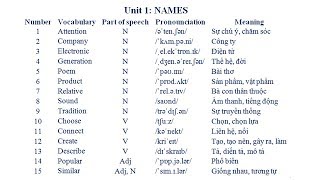 Q: Skill for Success 1 Reading And Writing/ Bài 1: Names