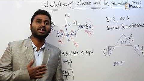 Calculation of collapse load for standard cases |Case-4 |Plastic Analysis of Beams |Steel Structures